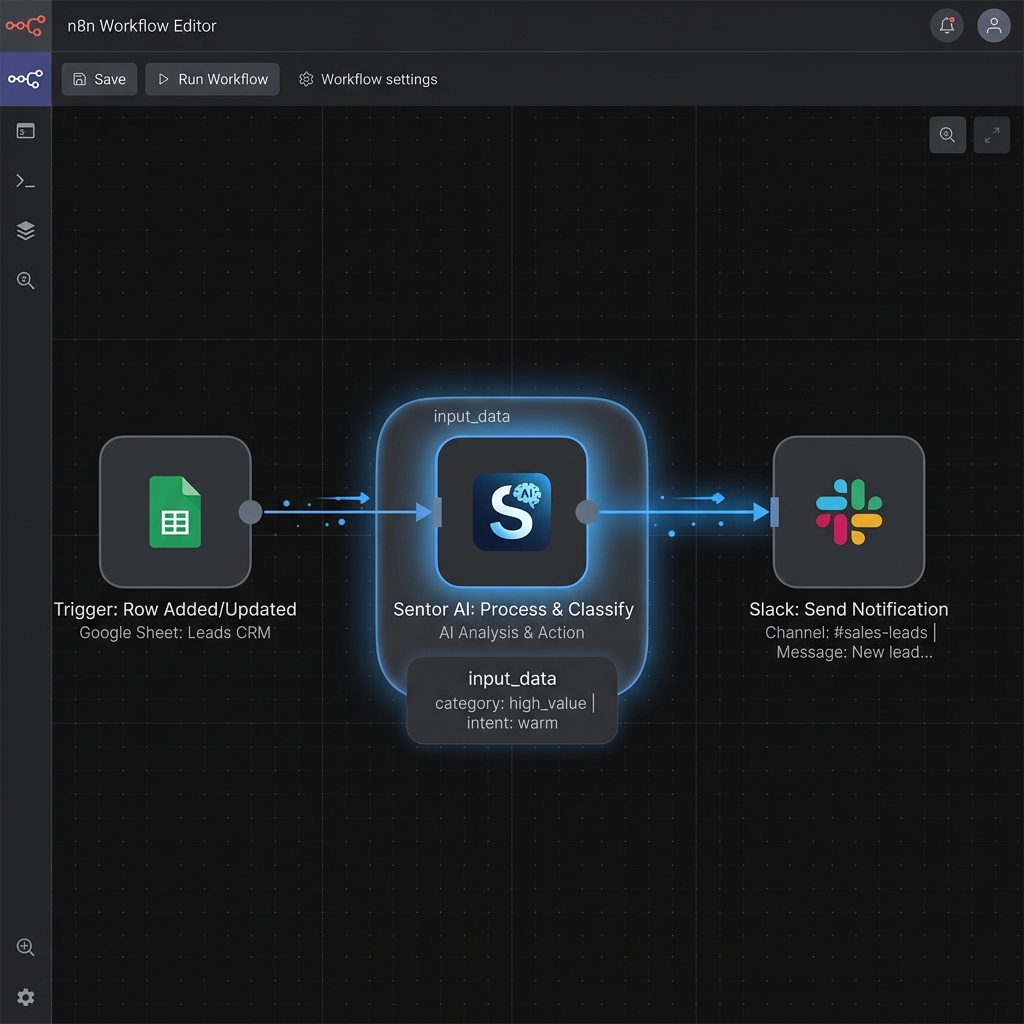 Sentor n8n Node Workflow Diagram